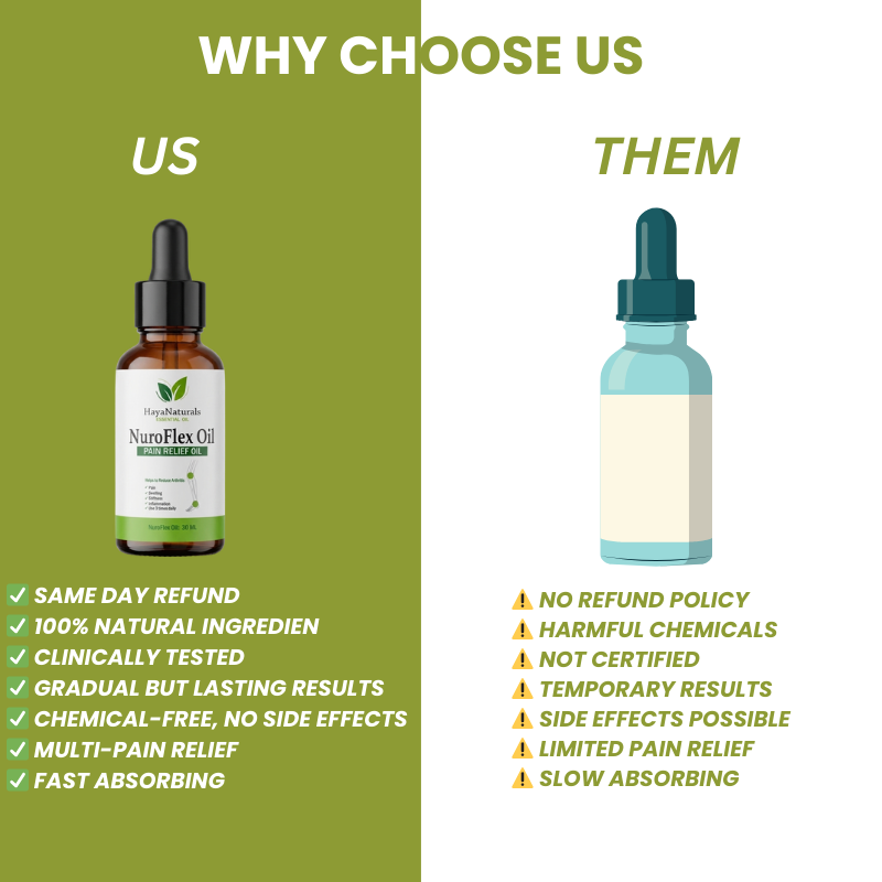 Nuroflex Bundle (Buy 2 Get 20% OFF)